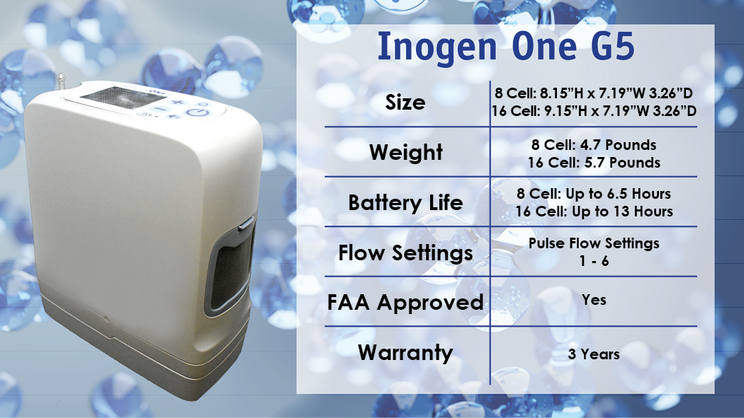 Inogen One G5 Unboxing And Review 4893